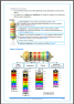 Aprender el cÃ³digo de colores